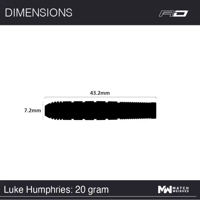 Luke Humphries